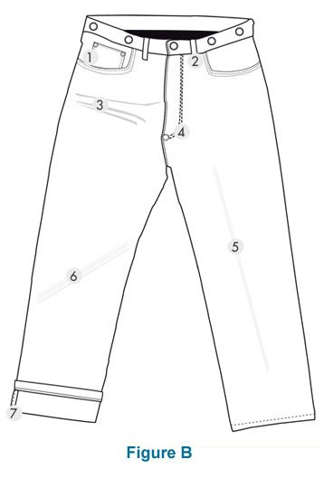 Figure B